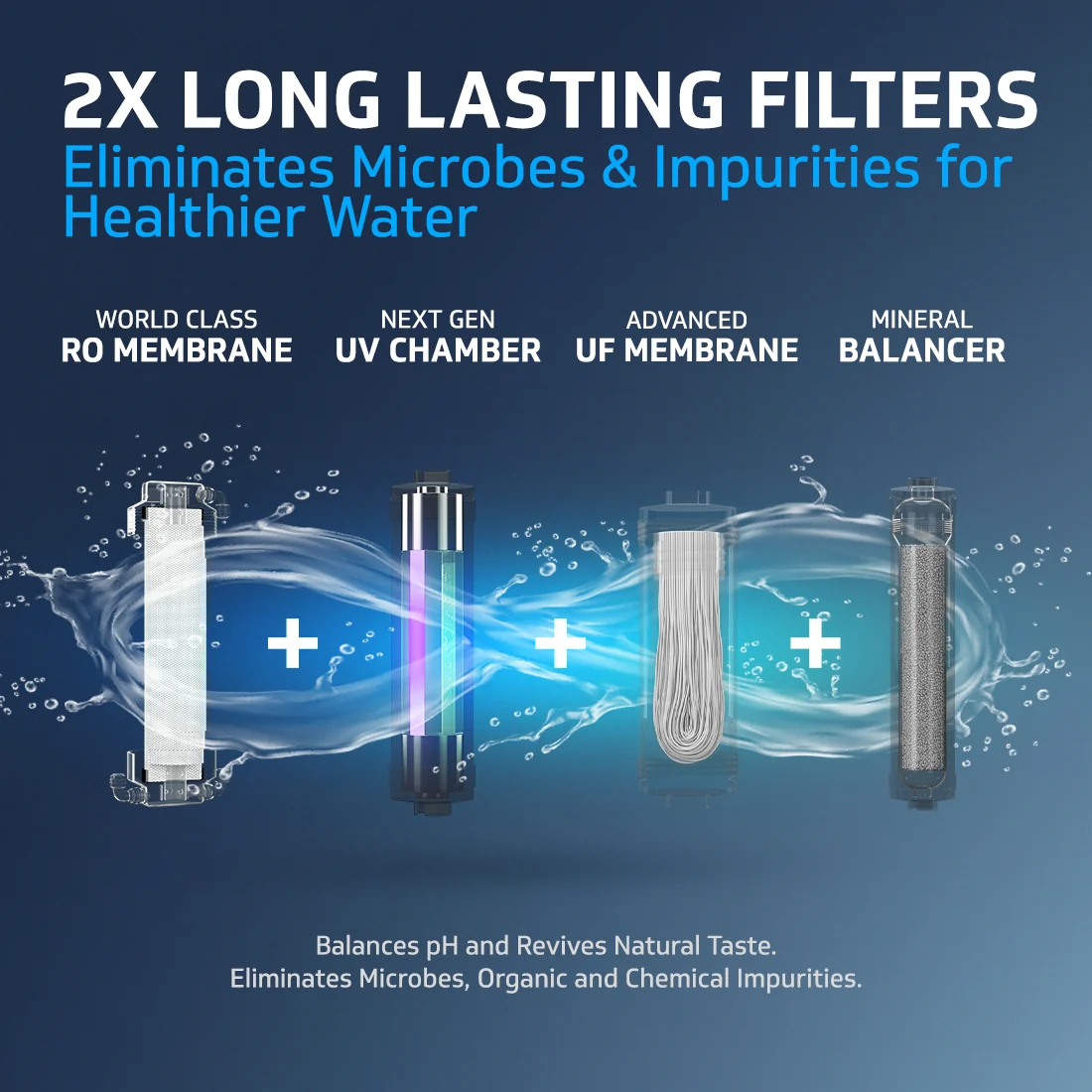 UV UF Water Purifier Service